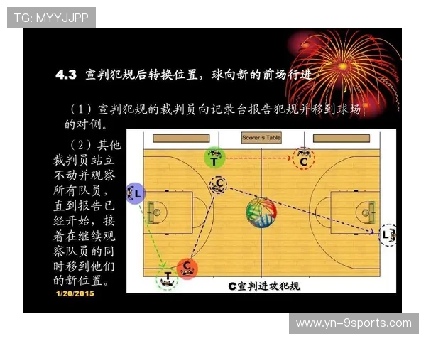 国际篮球裁判联盟更新执法手册以适应规则变更,国际篮联裁判教学视频